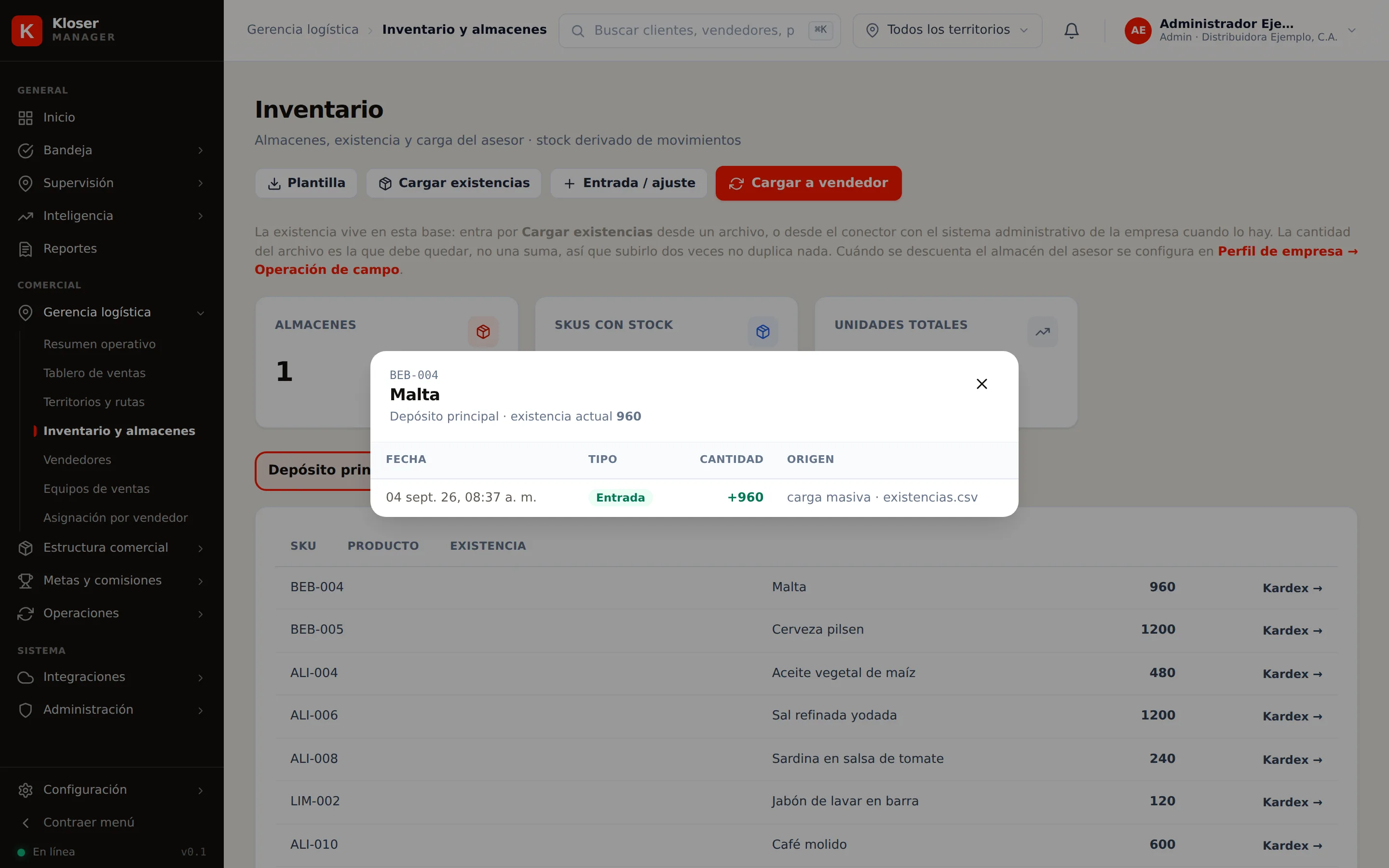 El kardex de un producto