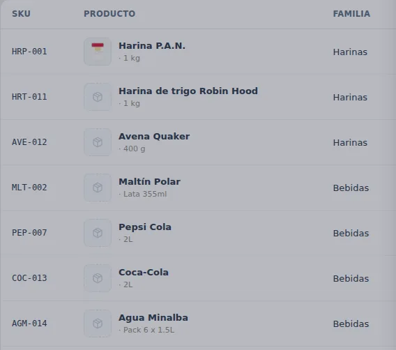La lista de productos: el primero ya tiene foto, los demás muestran el recuadro punteado