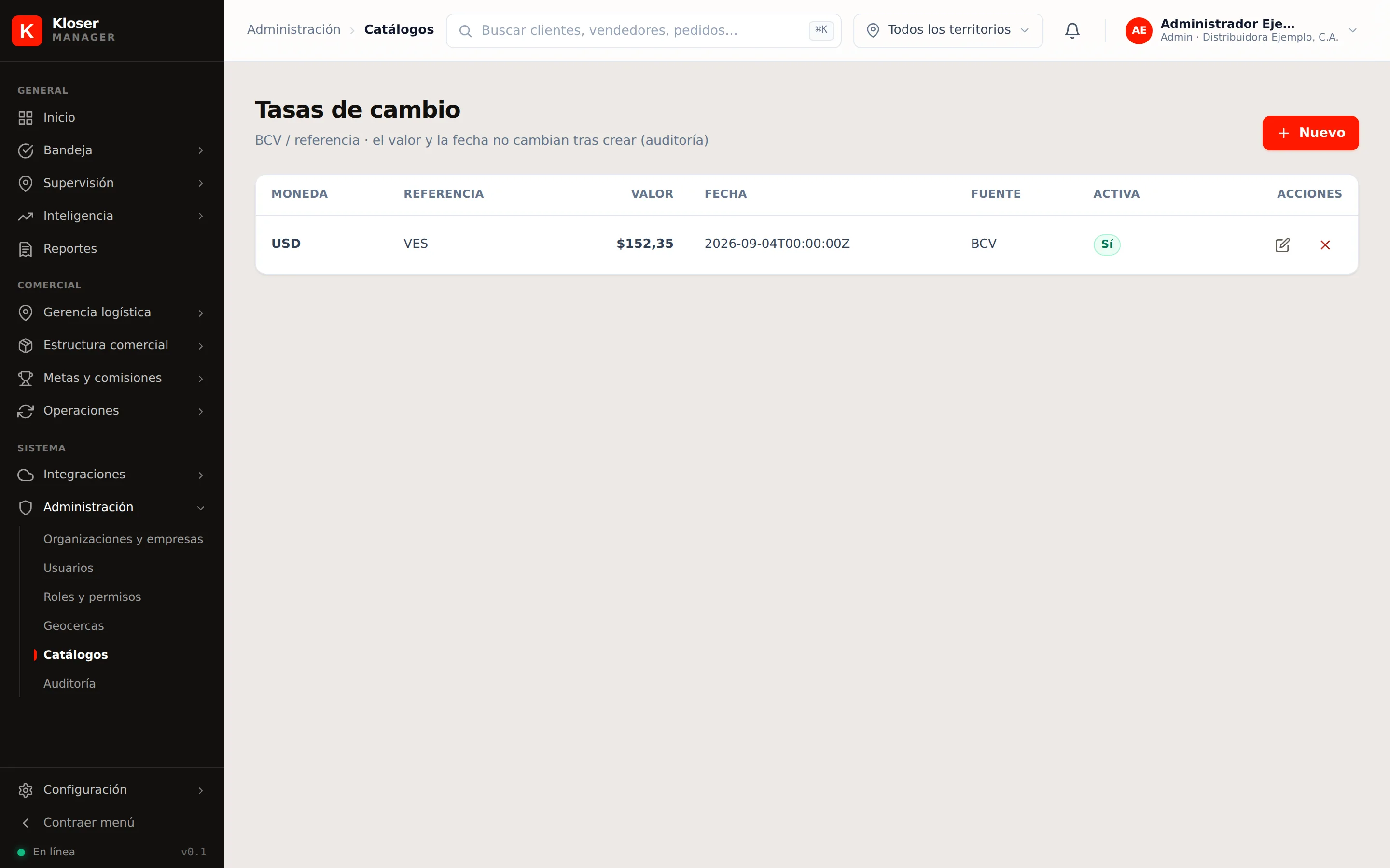 La pantalla de tasas de cambio
