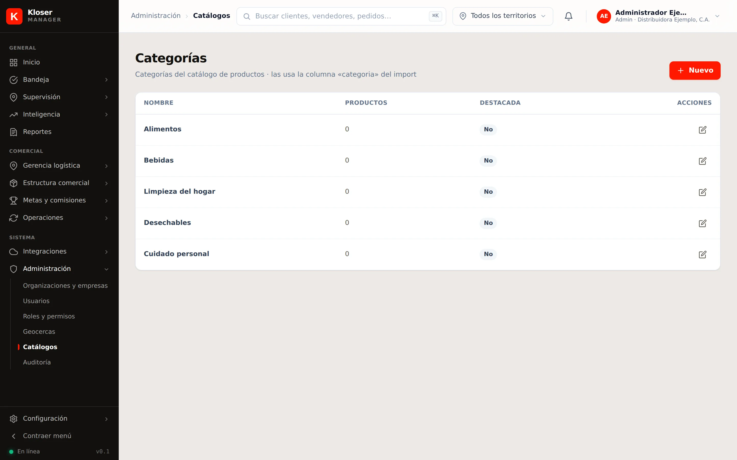 La pantalla de categorías