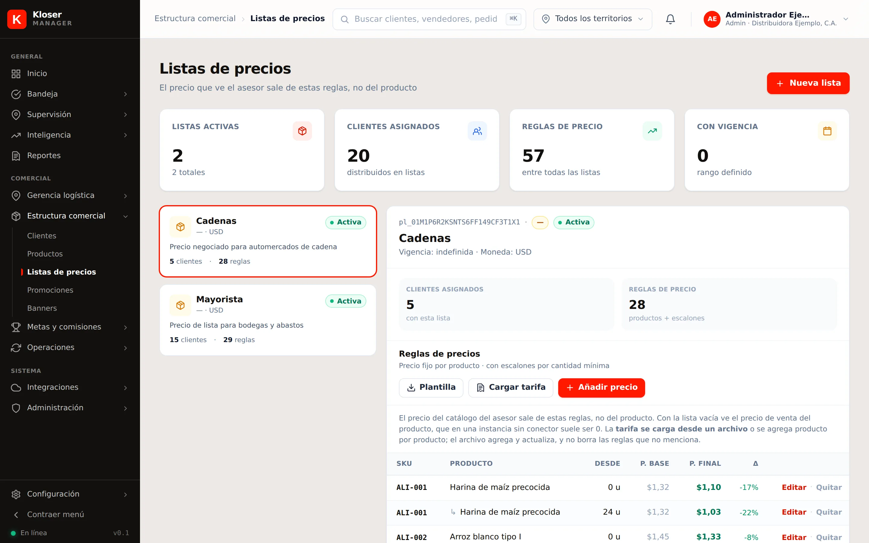 La pantalla de listas de precios