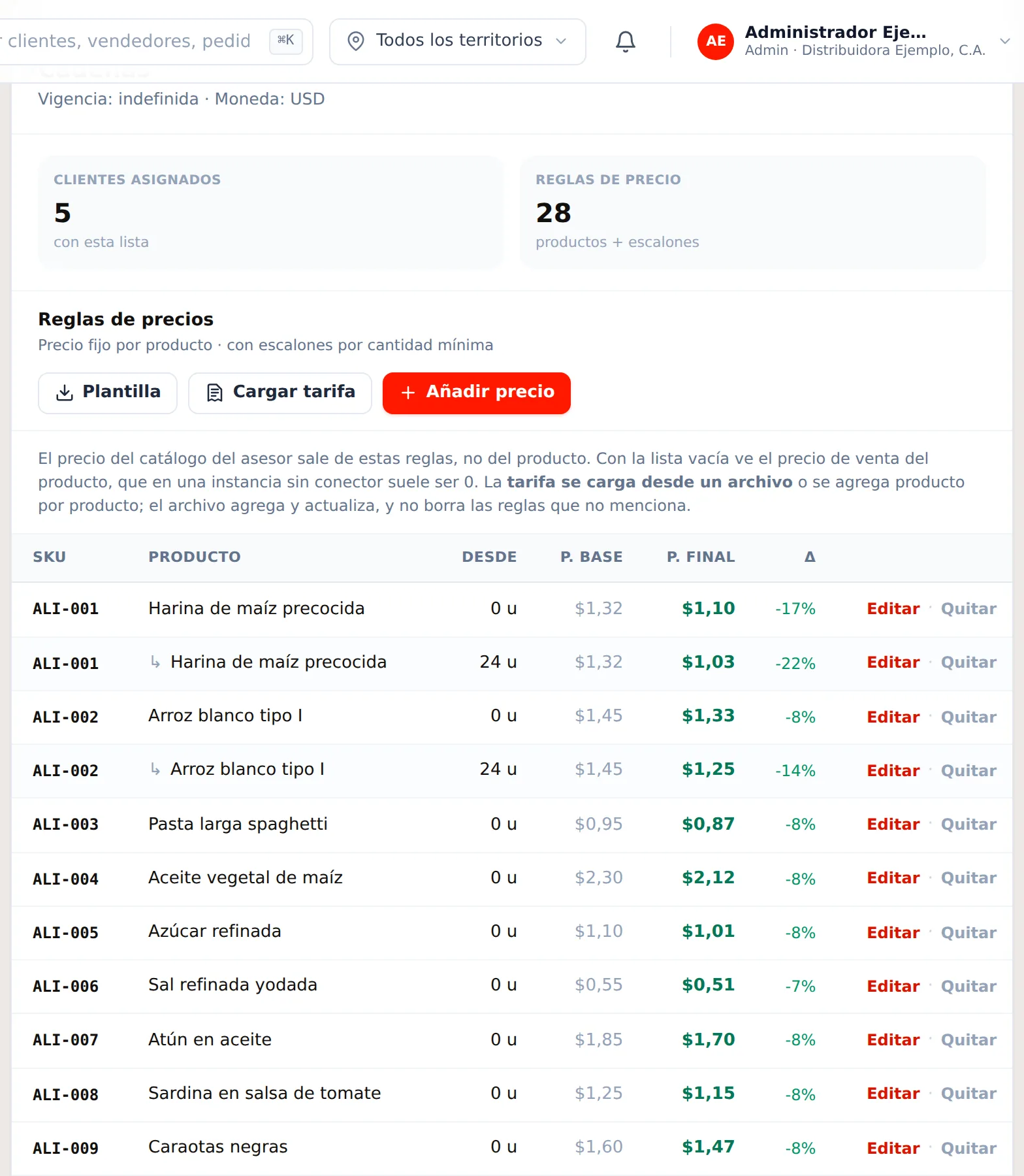 El detalle de la lista, con sus reglas