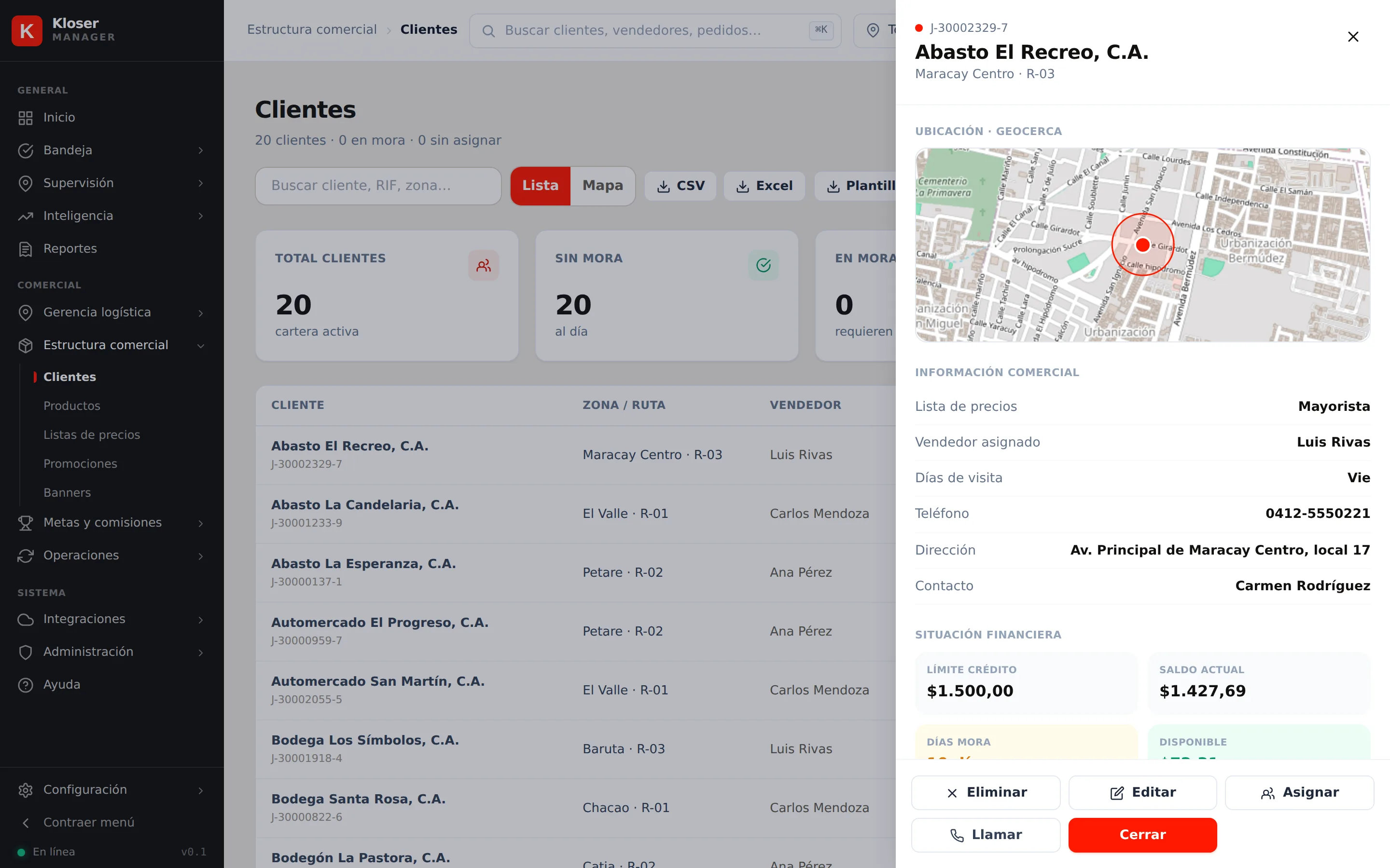 La ficha de un cliente