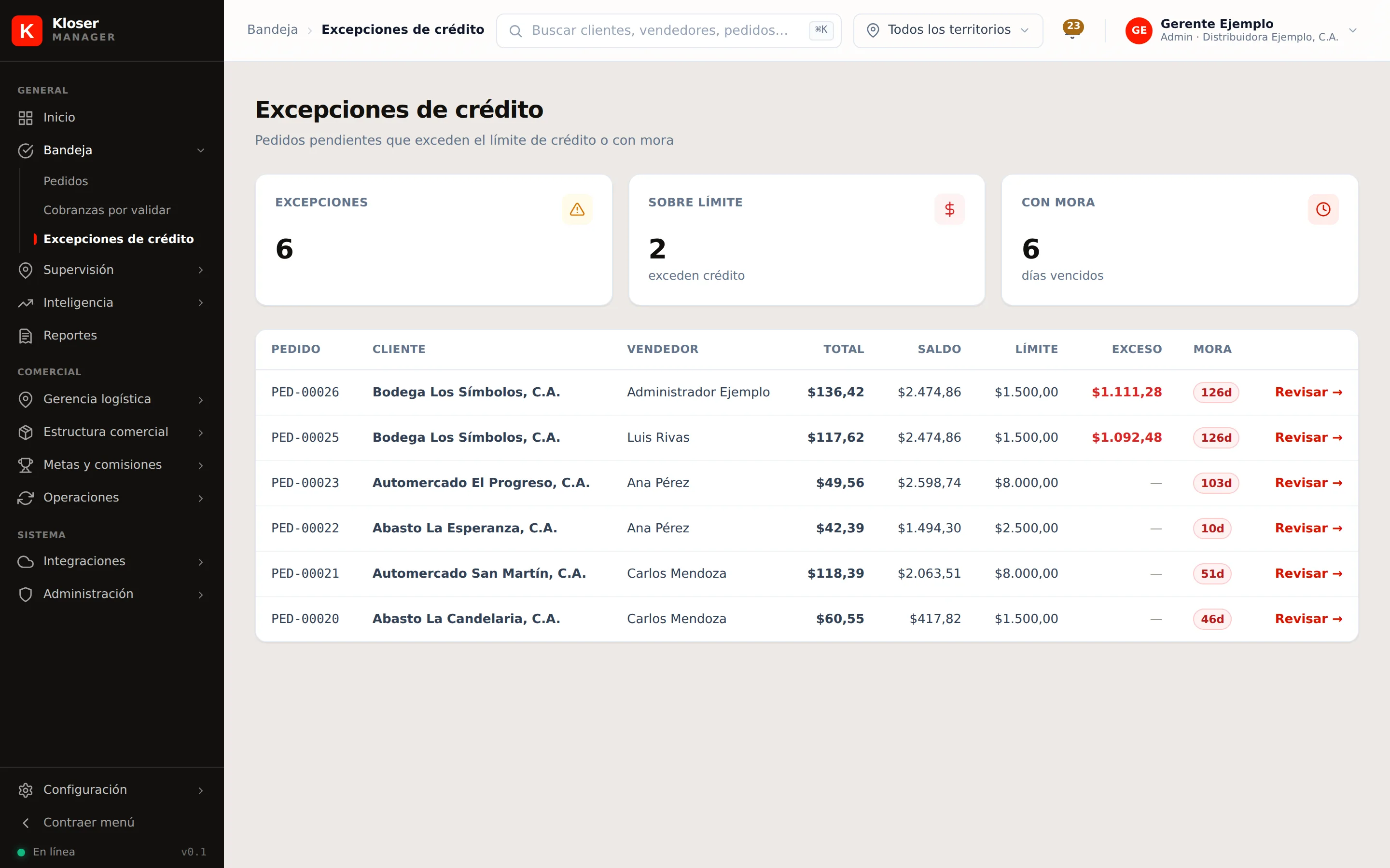 La bandeja de excepciones de crédito