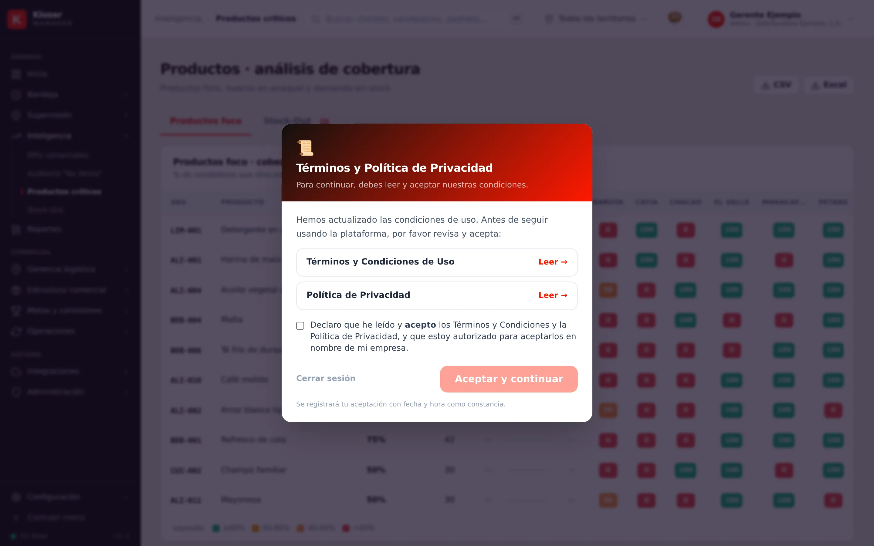 El análisis de cobertura de productos