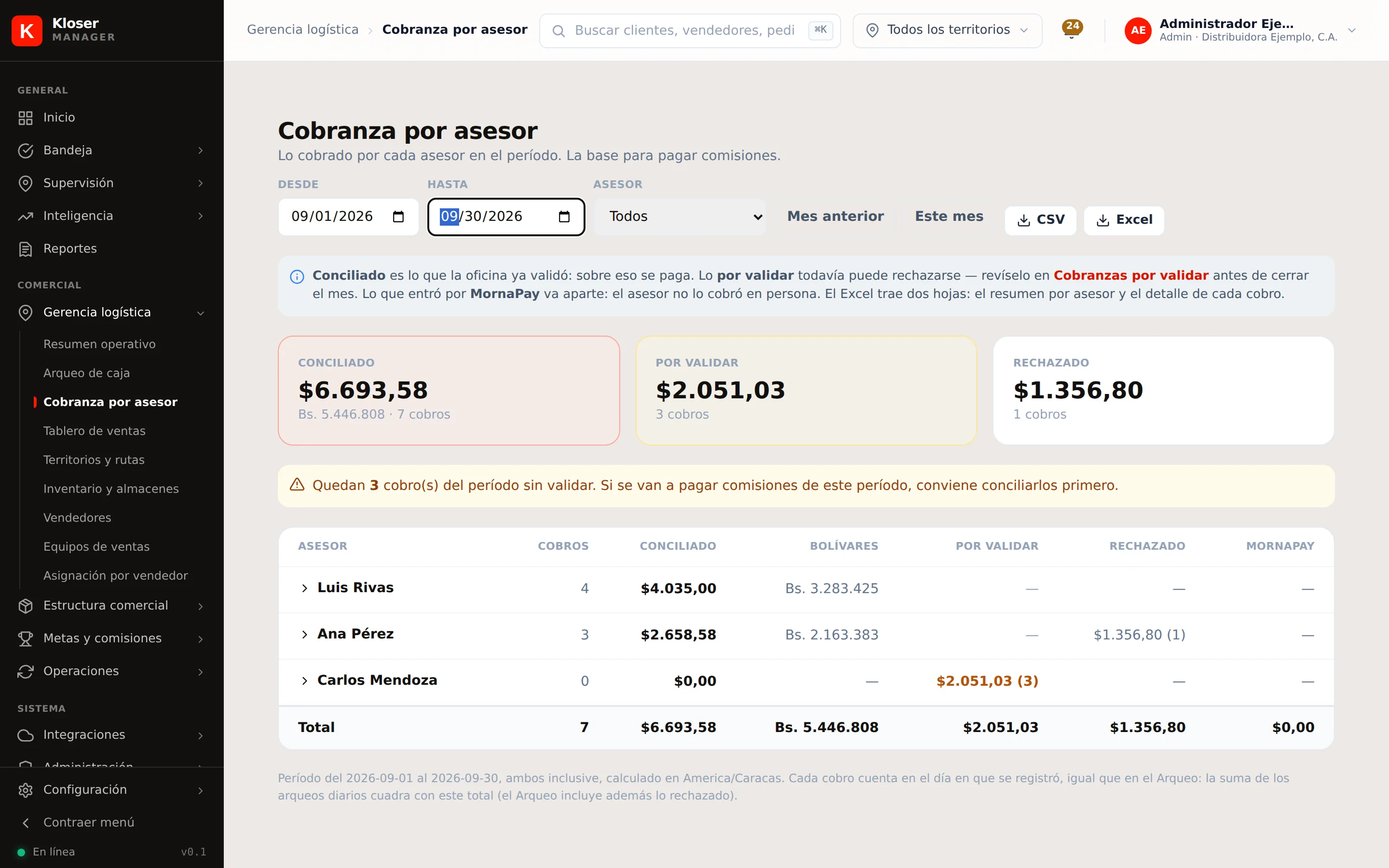 El reporte Cobranza por asesor