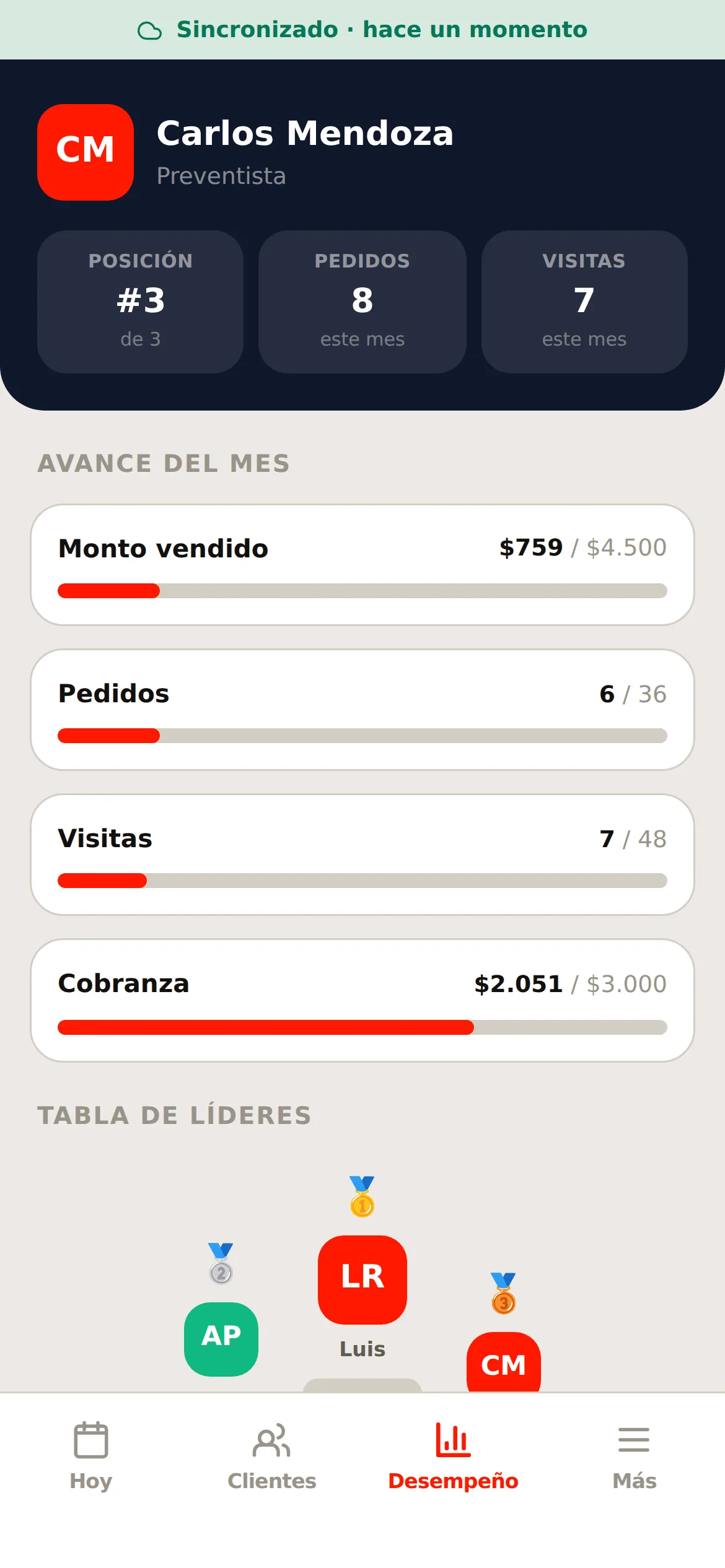 La pantalla de desempeño del asesor