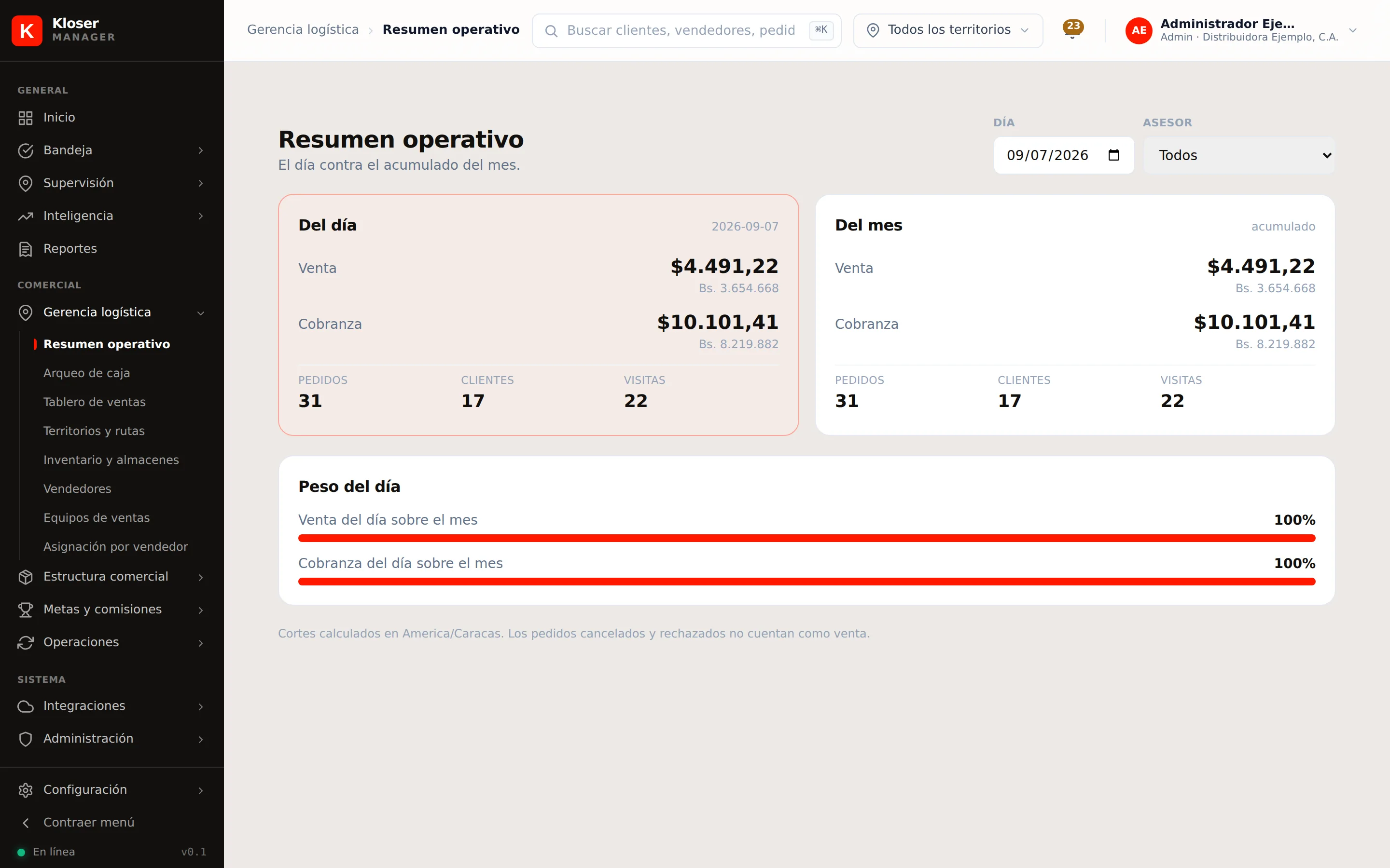 El resumen operativo con bolívares